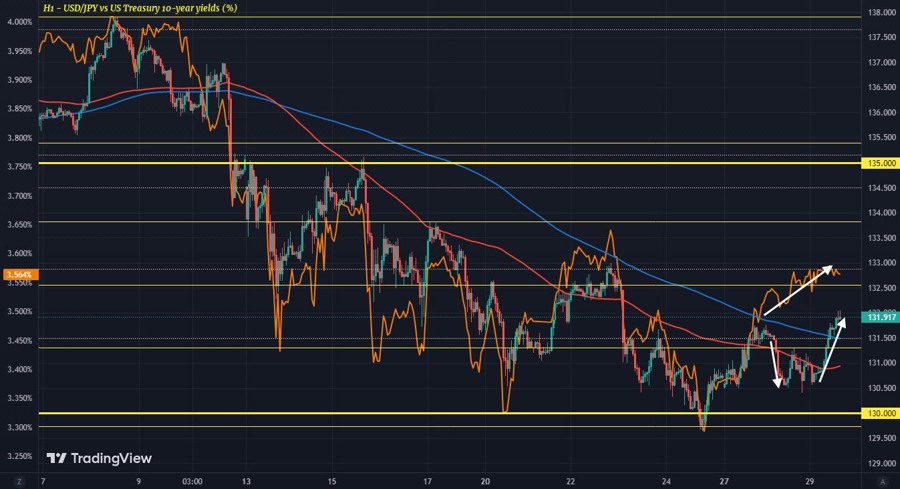 USDJPY