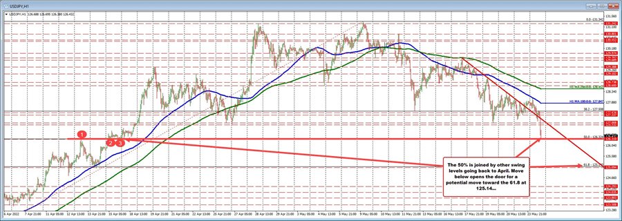 USDJPY