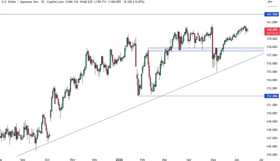 USDJPY