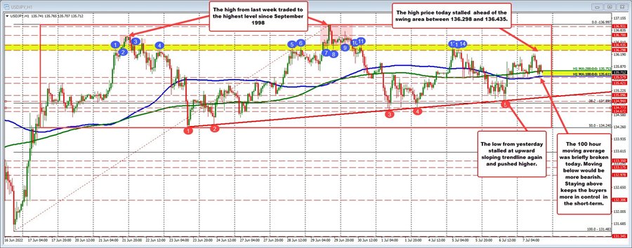 USDJPY
