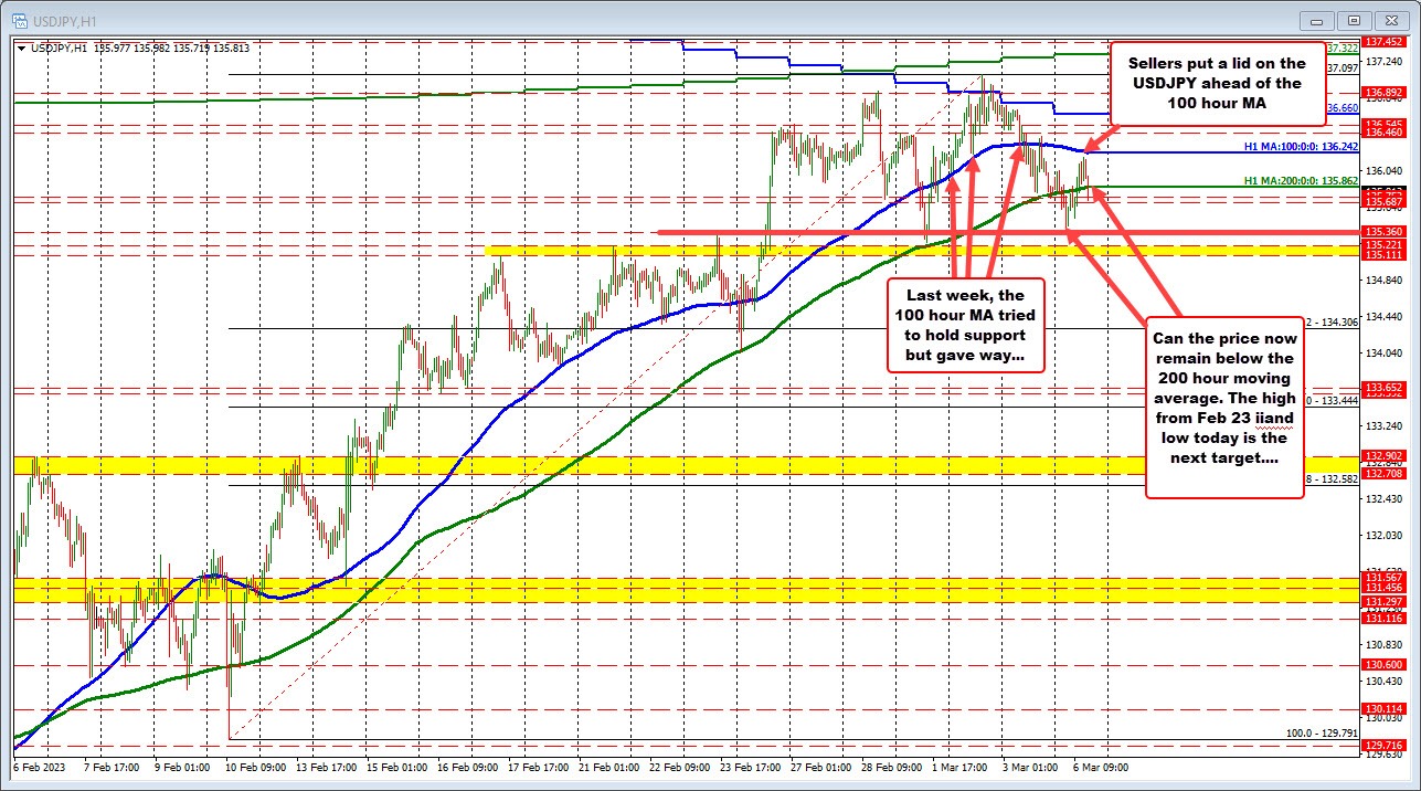 USDJPY