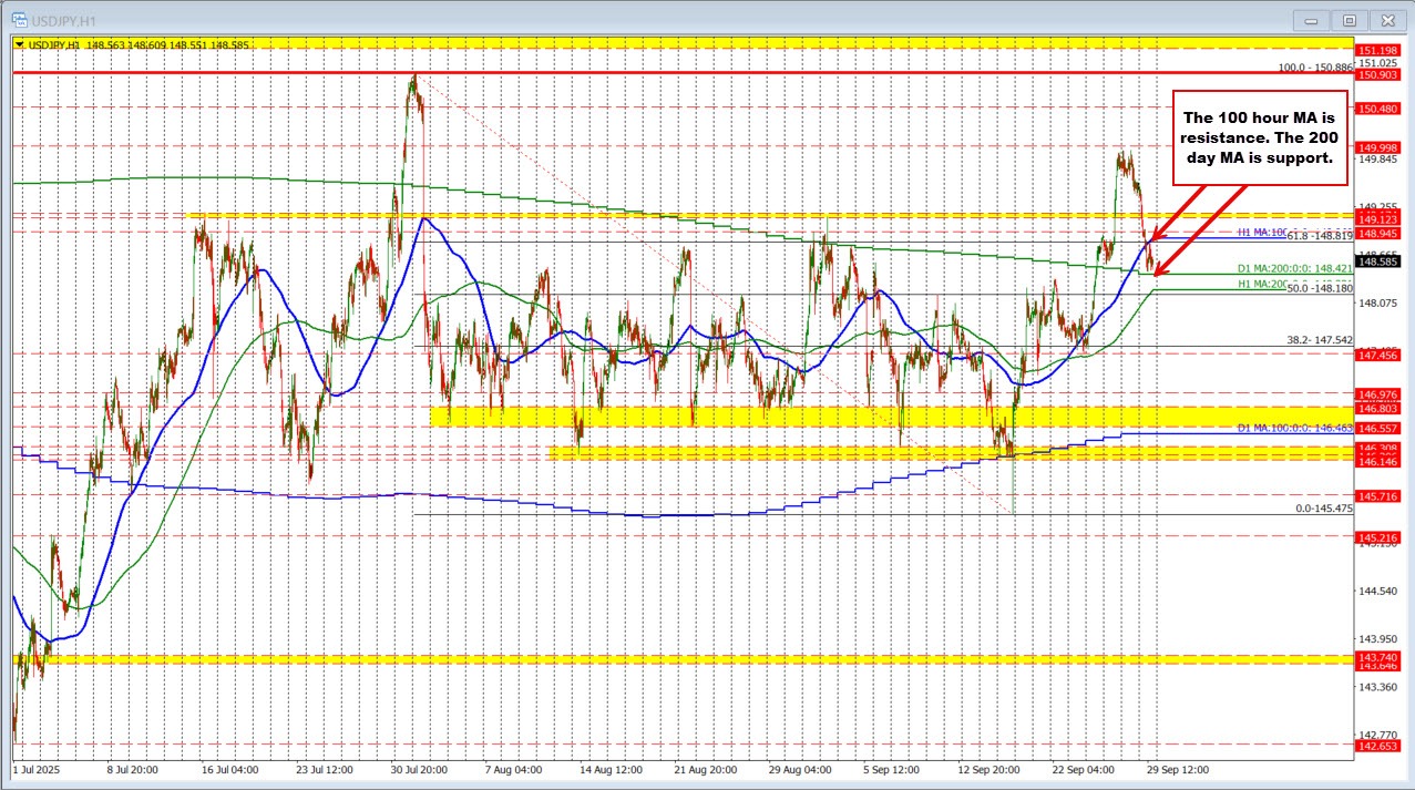 USDJPY