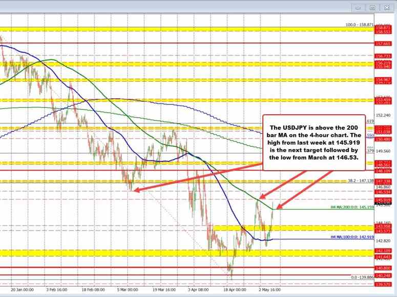 USDJPY