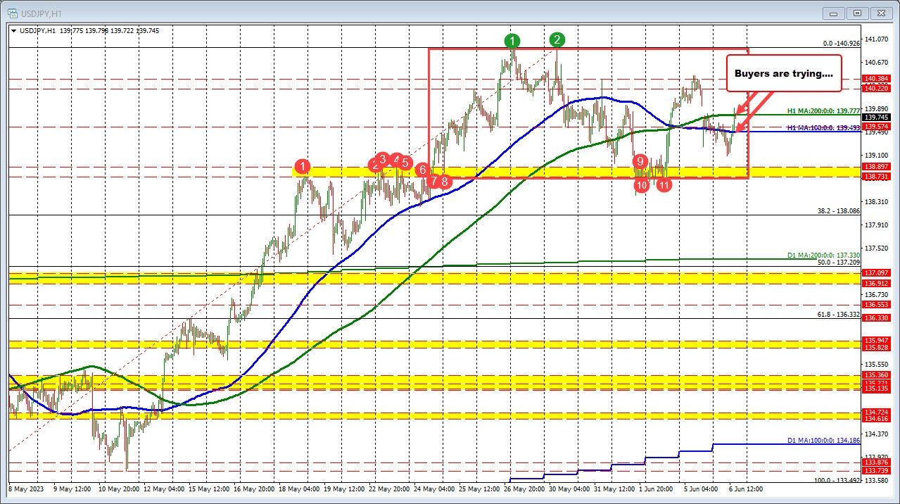 USDJPY