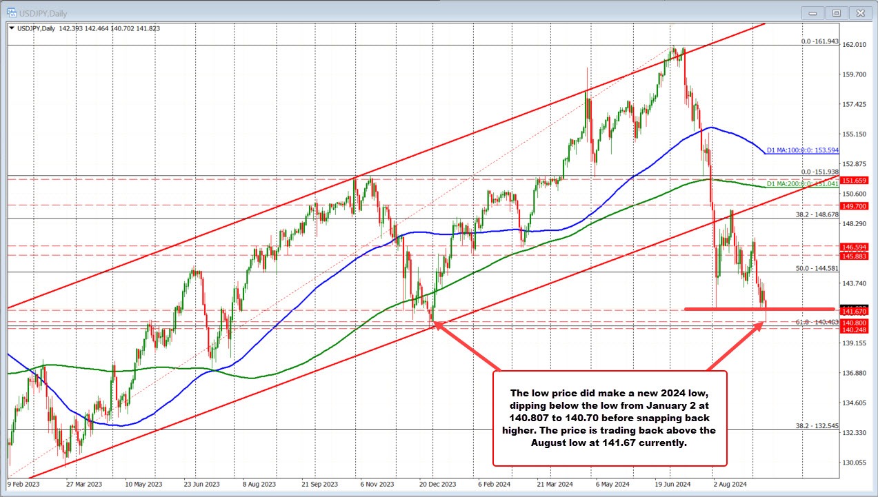 USDJPY