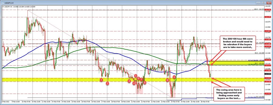 USDJPY