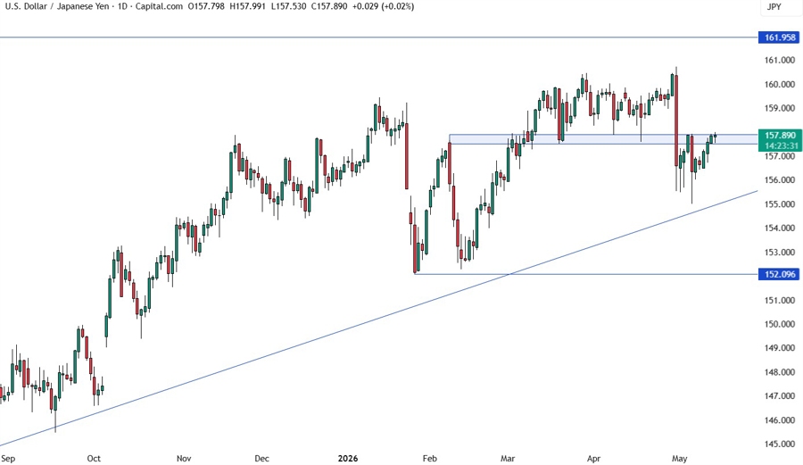 USDJPY