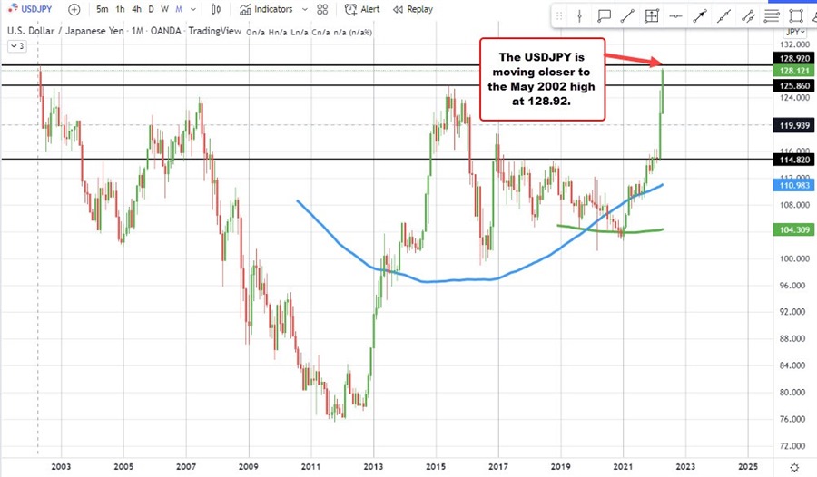 USDJPY