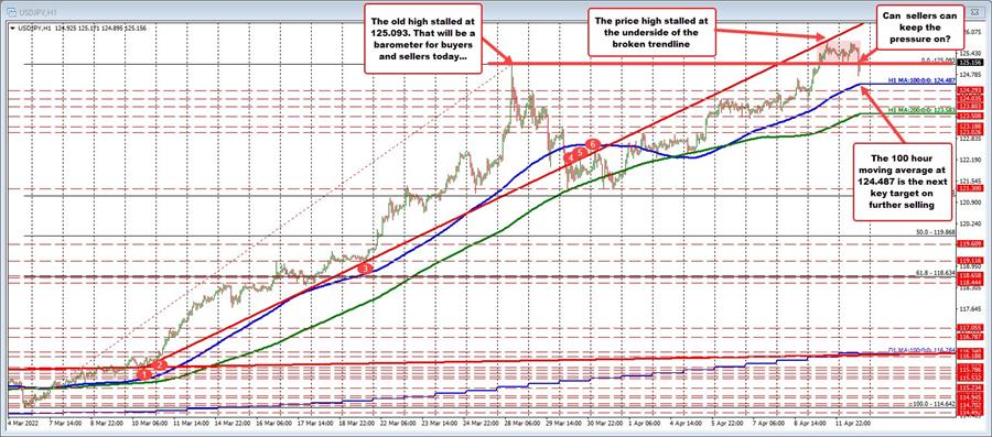 USDJPY