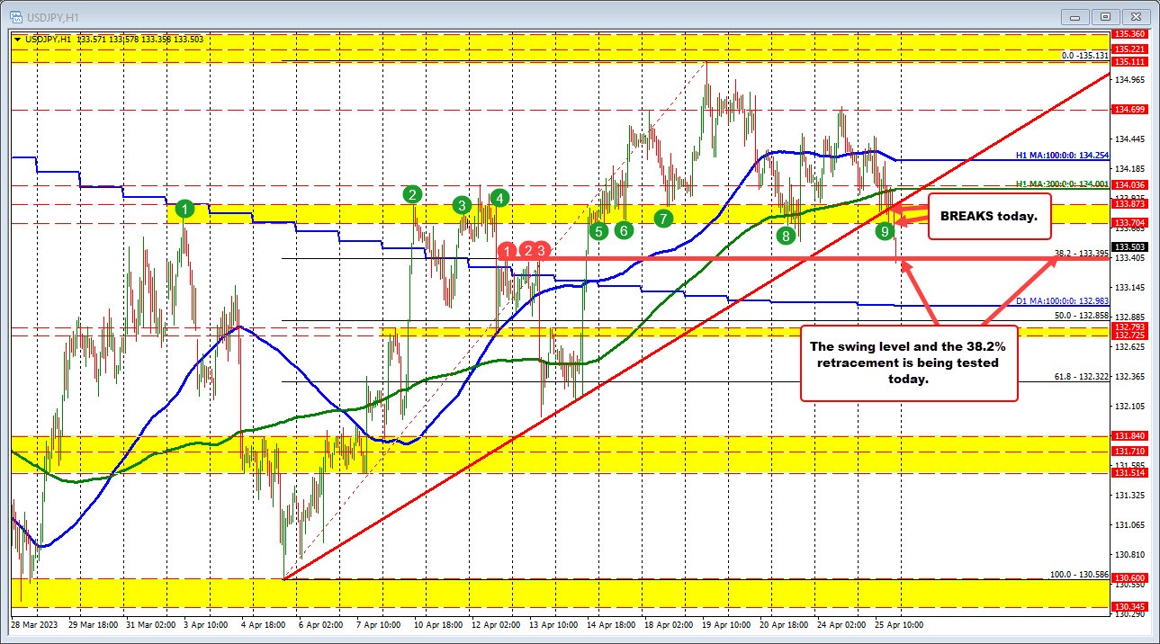 USDJPY