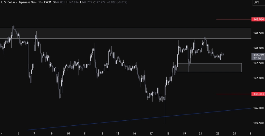USDJPY