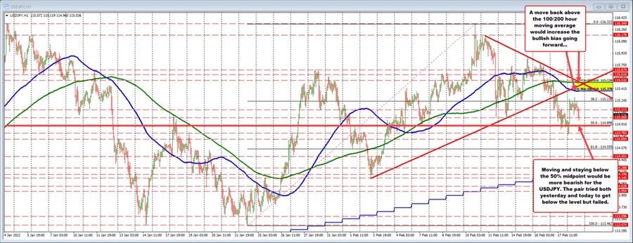 USDJPY