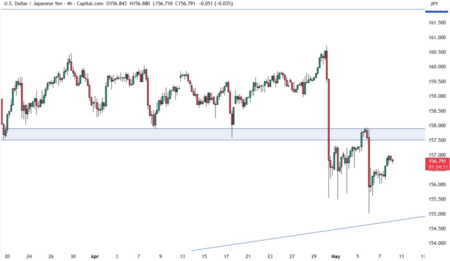 USDJPY