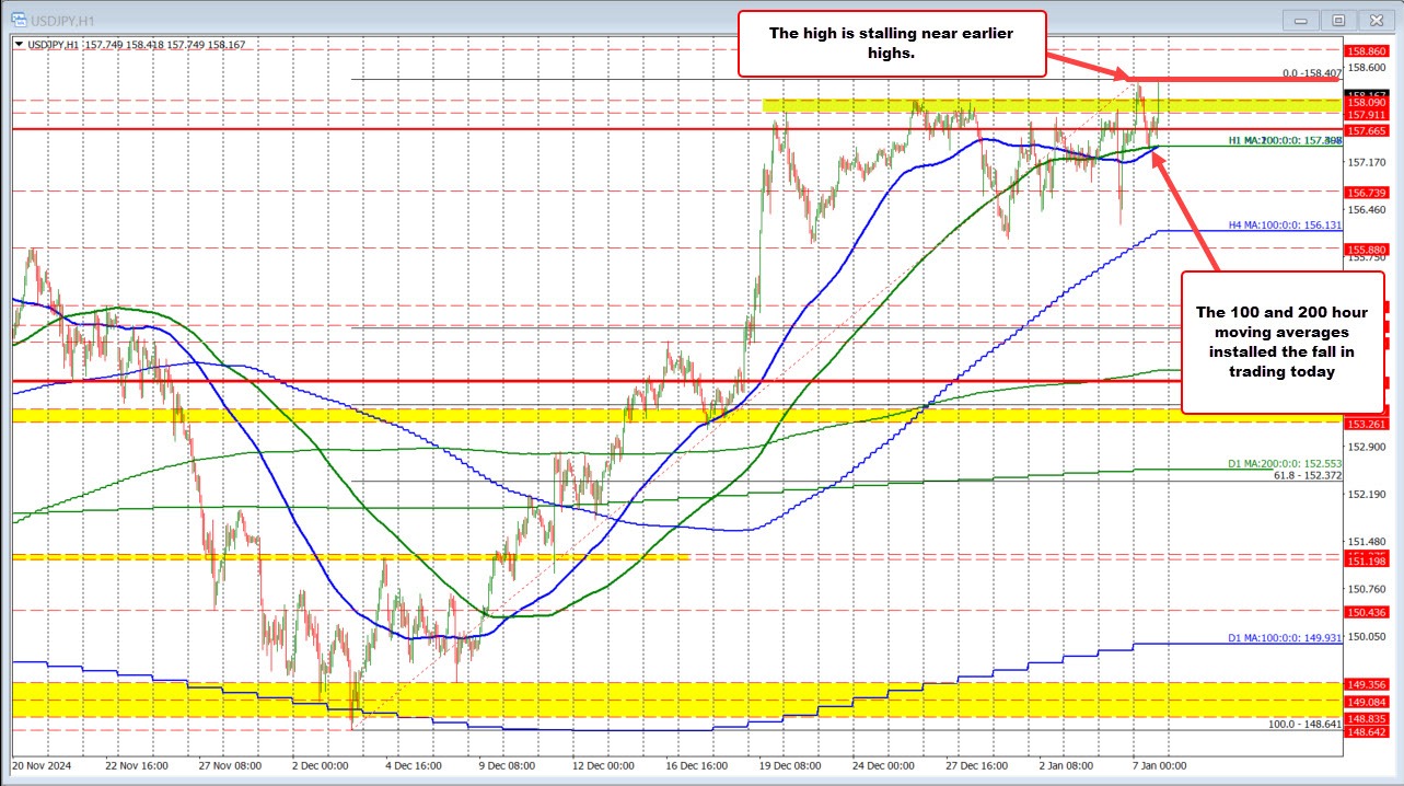 USDJPY