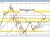 USDJPY