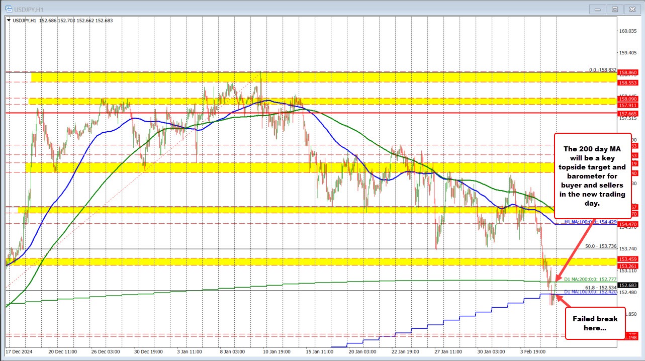 USDJPY