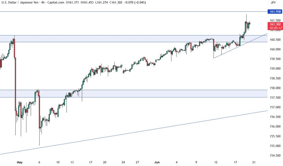 USDJPY