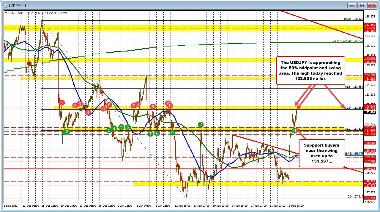 USDJPY