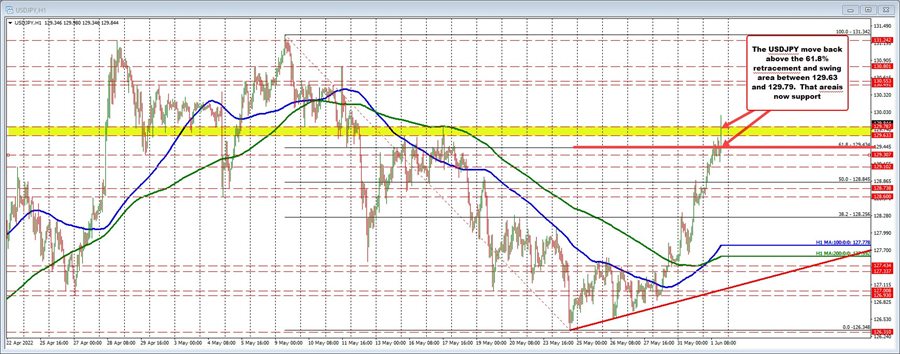 USDJPY