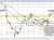 USDJPY