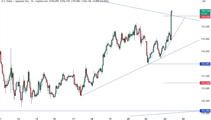 USDJPY