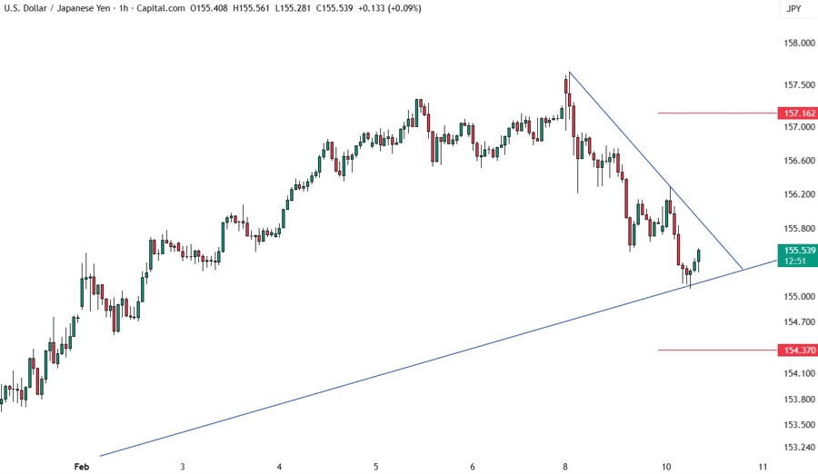 USDJPY