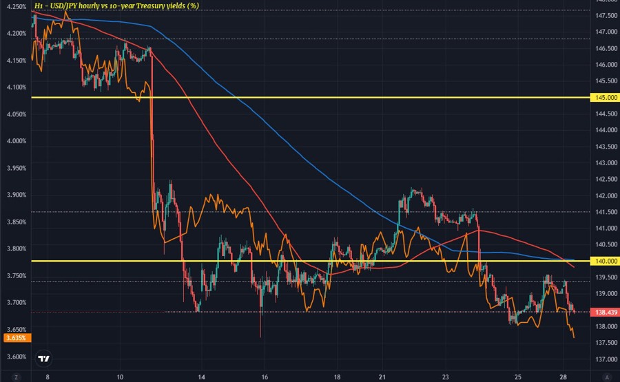 USDJPY