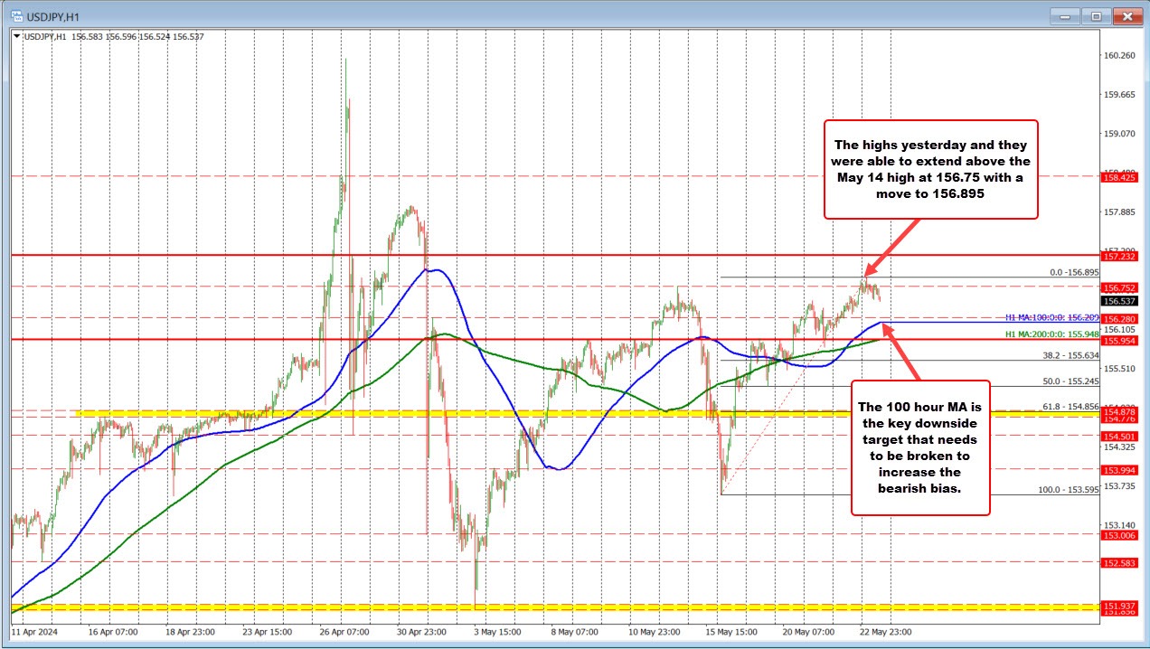 USDJPY
