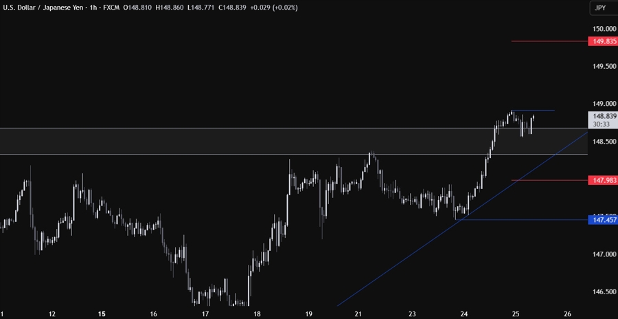 USDJPY
