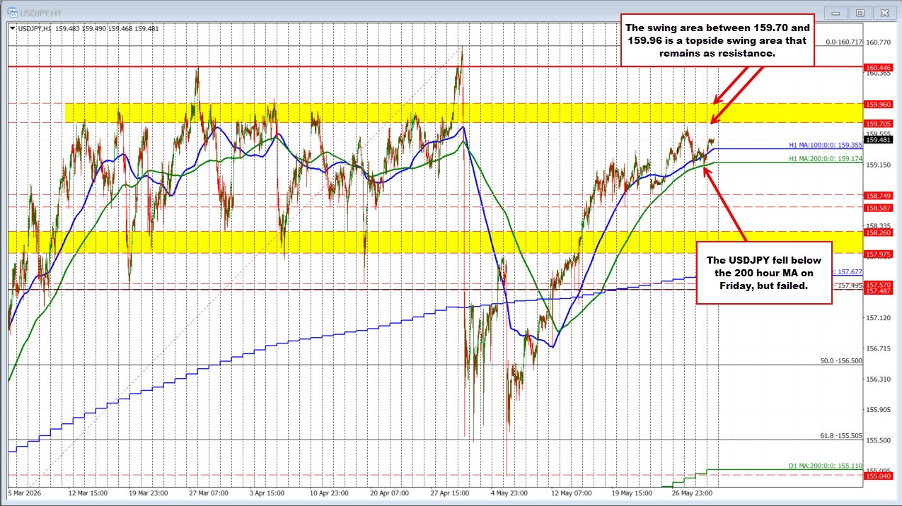 USDJPY