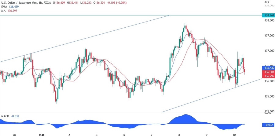 USDJPY