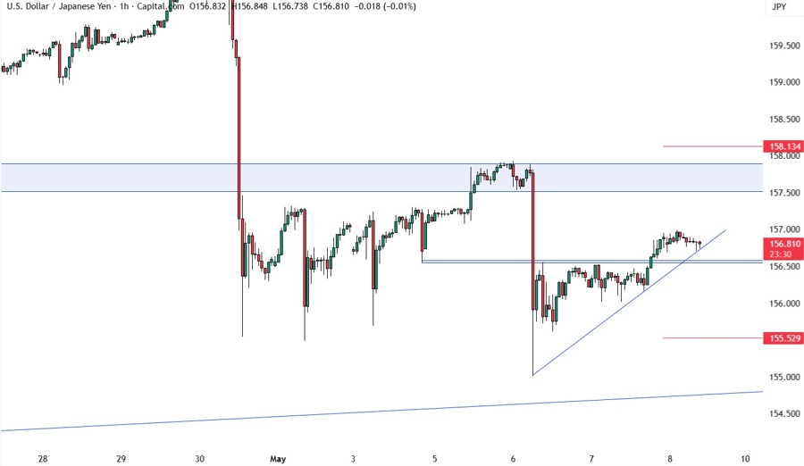 USDJPY