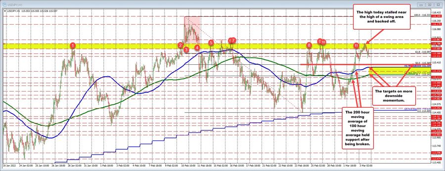 USDJPY