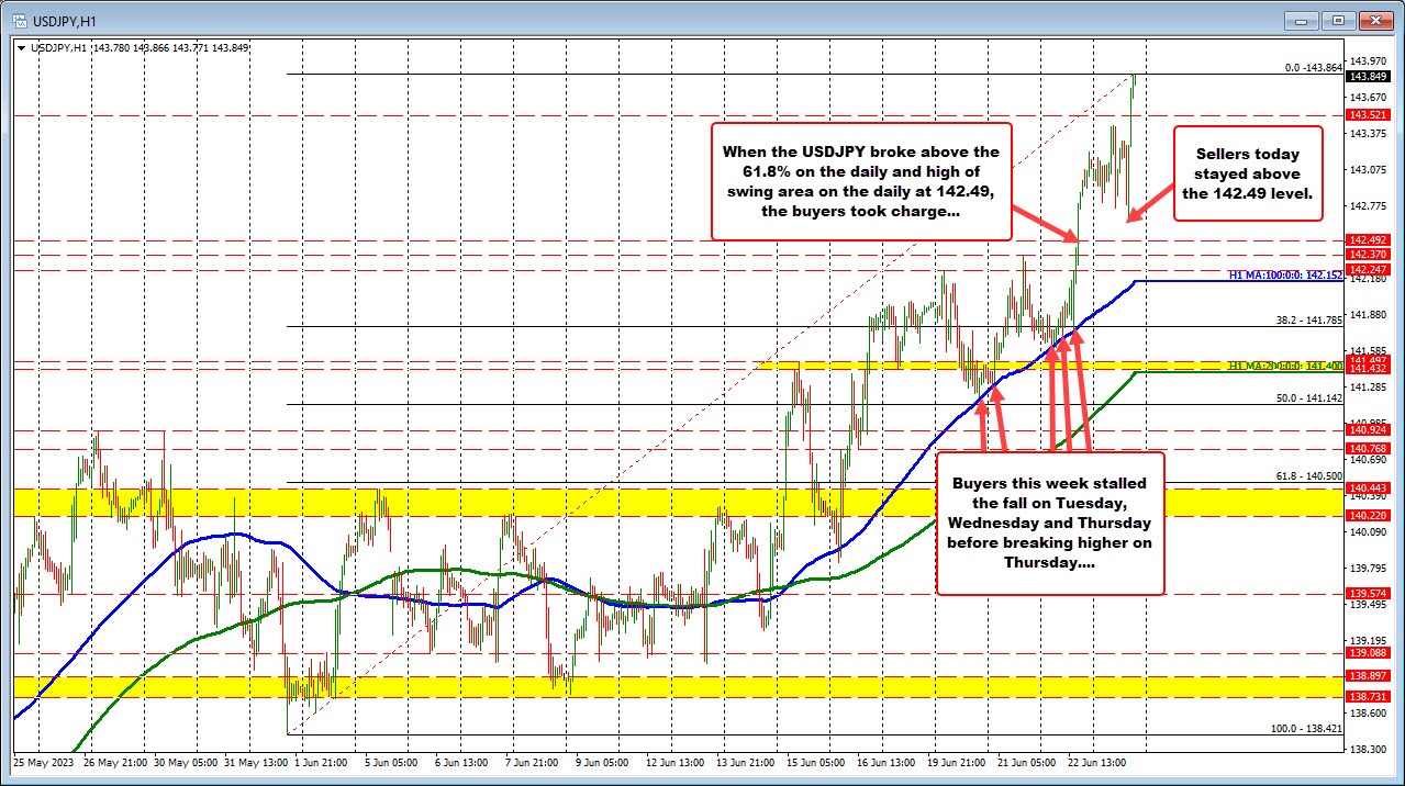 USDJPY