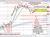 USDJPY