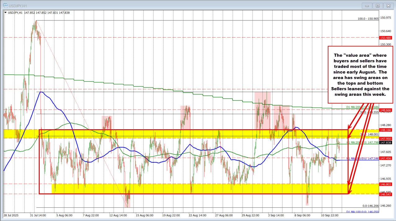 USDJPY
