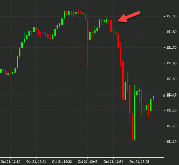 USDJPY