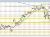 USDJPY