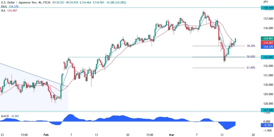 USD/JPY