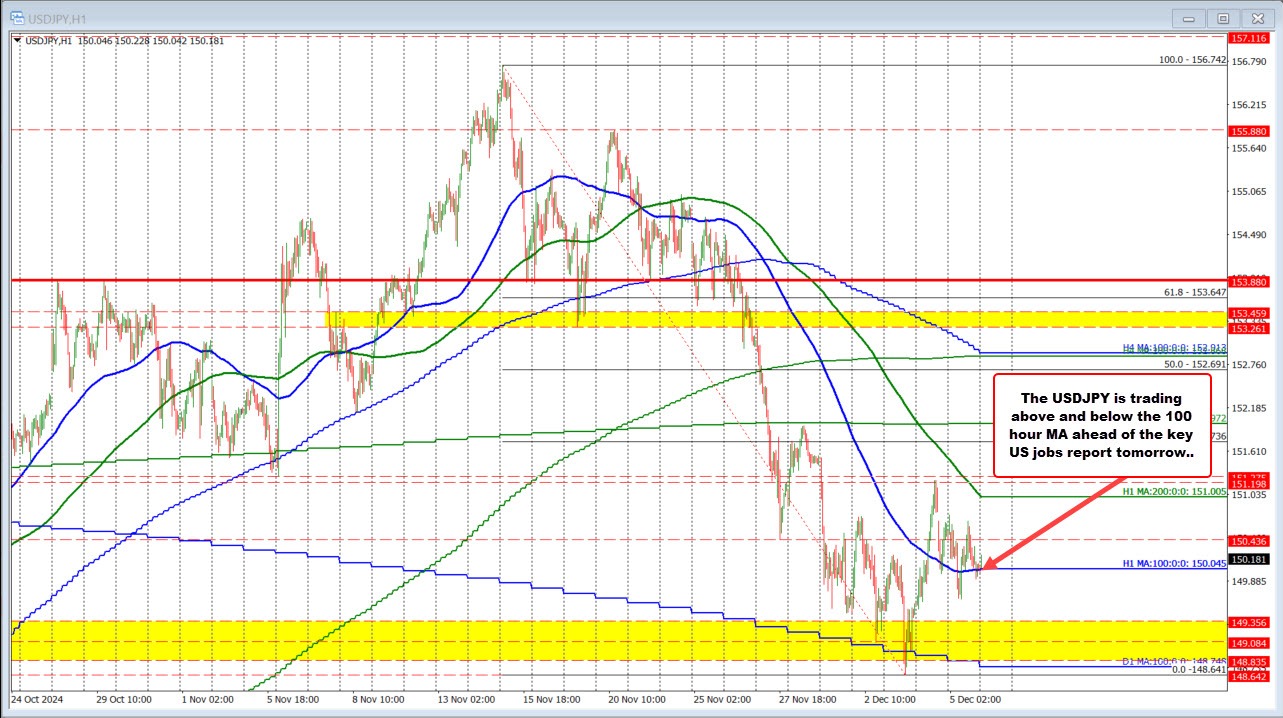 USDJPY