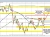 USDJPY