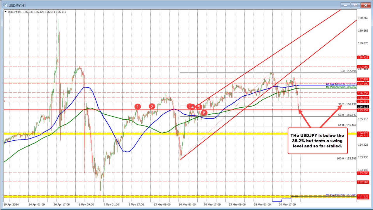 USDJPY