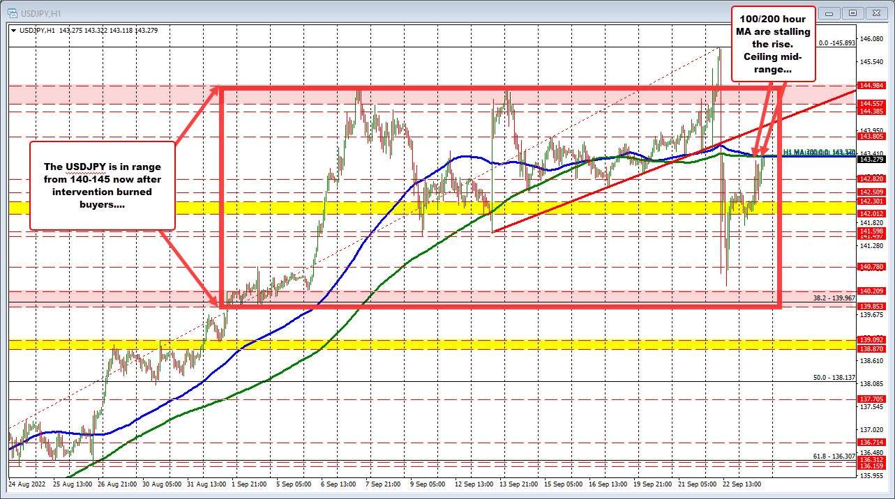 USDJPY