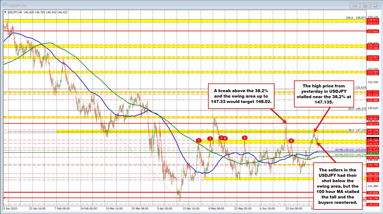 USDJPY