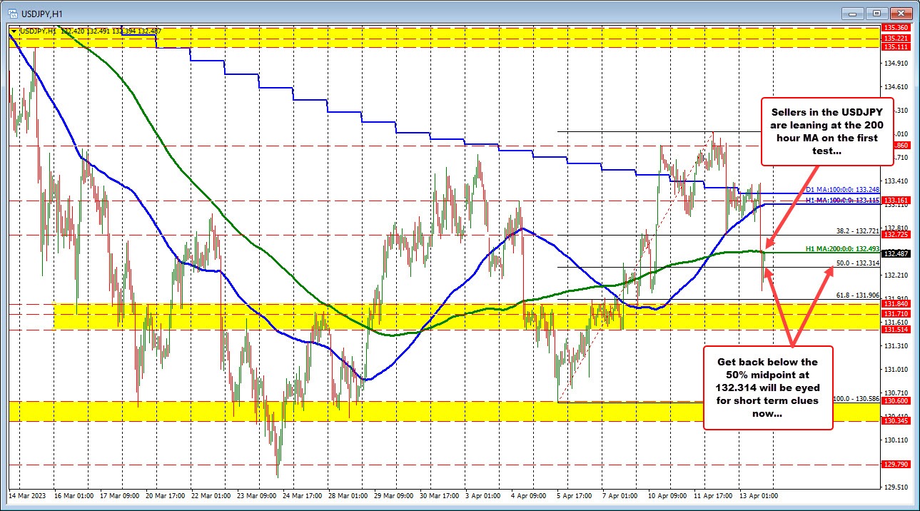 USDJPY
