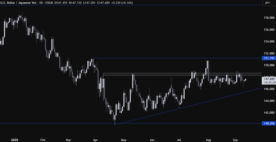 USDJPY