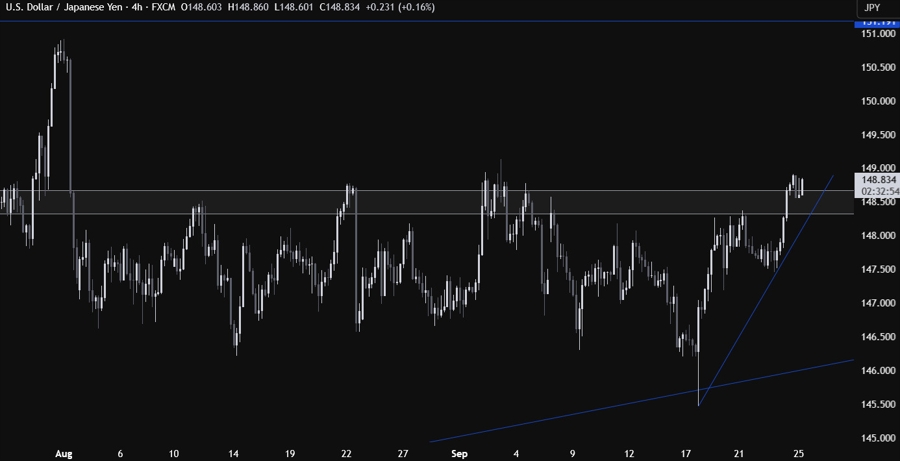 USDJPY
