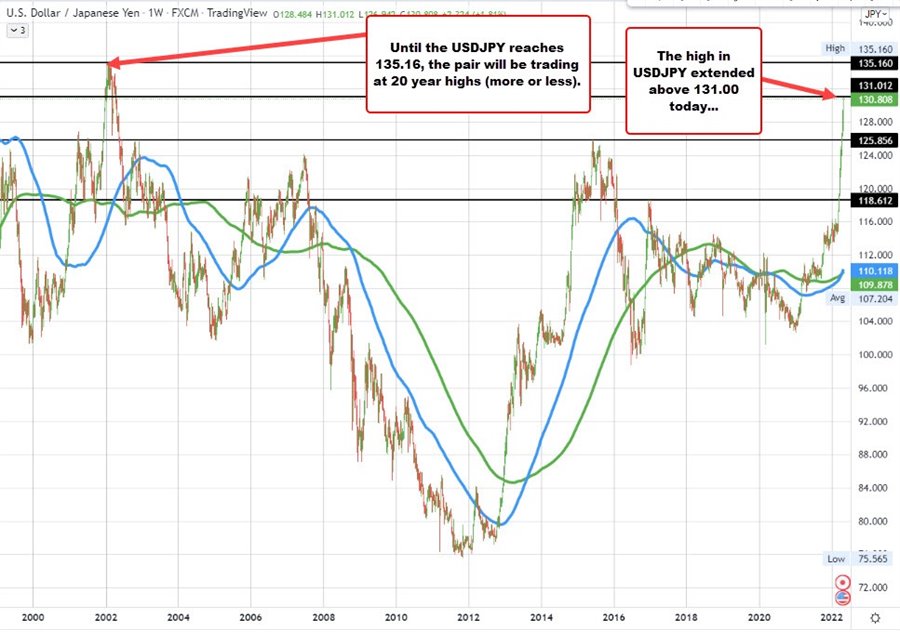 USDJPY