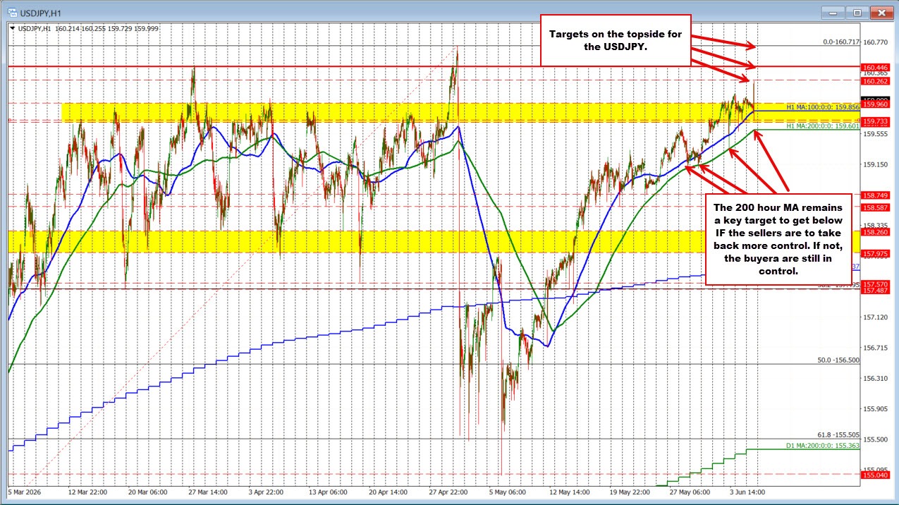 USDJPY