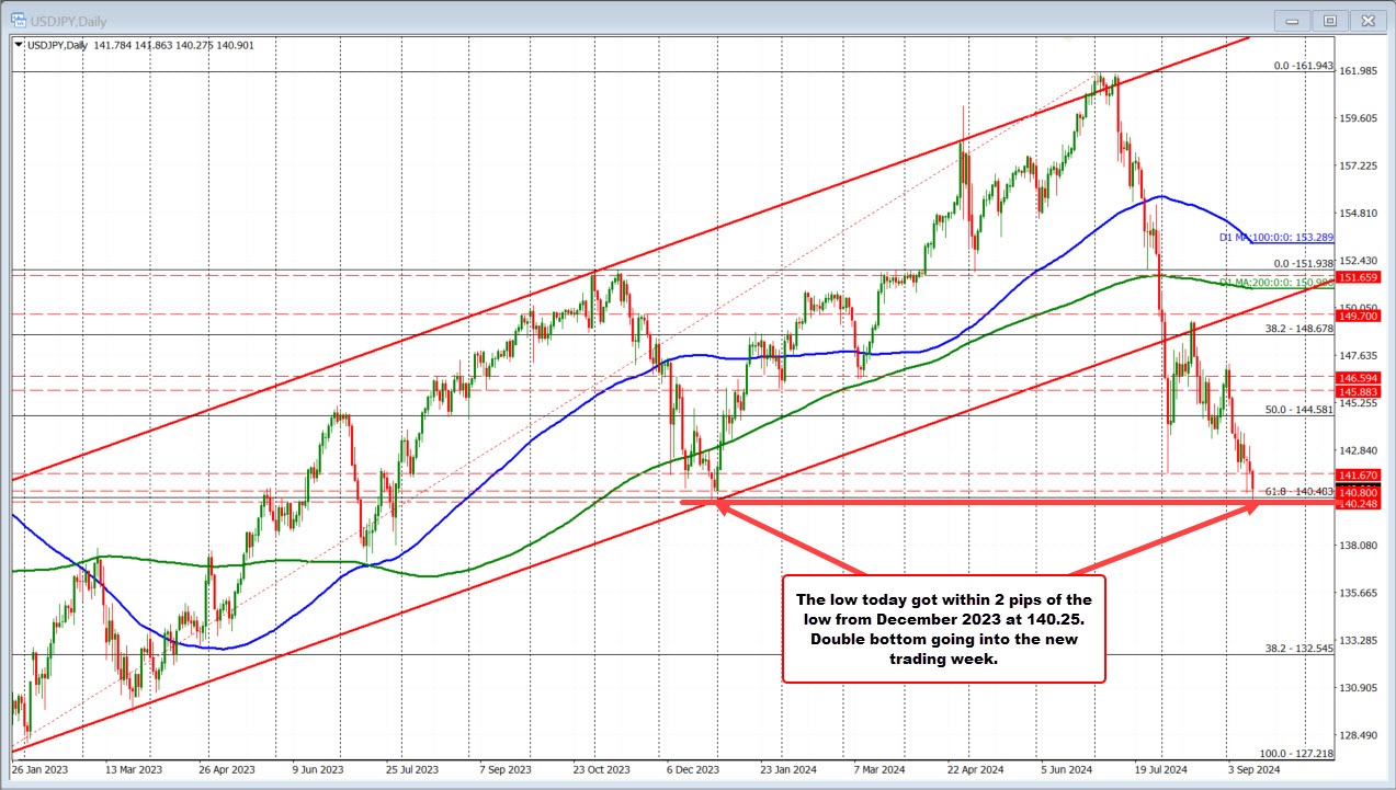 USDJPY